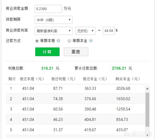 拍拍貸1萬每月還多少(拍拍貸借錢親身經(jīng)歷)