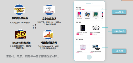 秒瞬達(dá)POS機(jī)會員商城兌魚平臺介紹 秒瞬達(dá)POS機(jī)會員商城兌魚平臺介紹