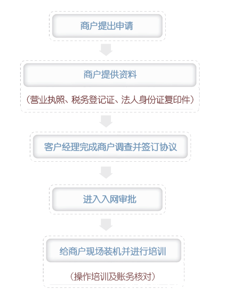 易通支付pos機 易通支付pos機